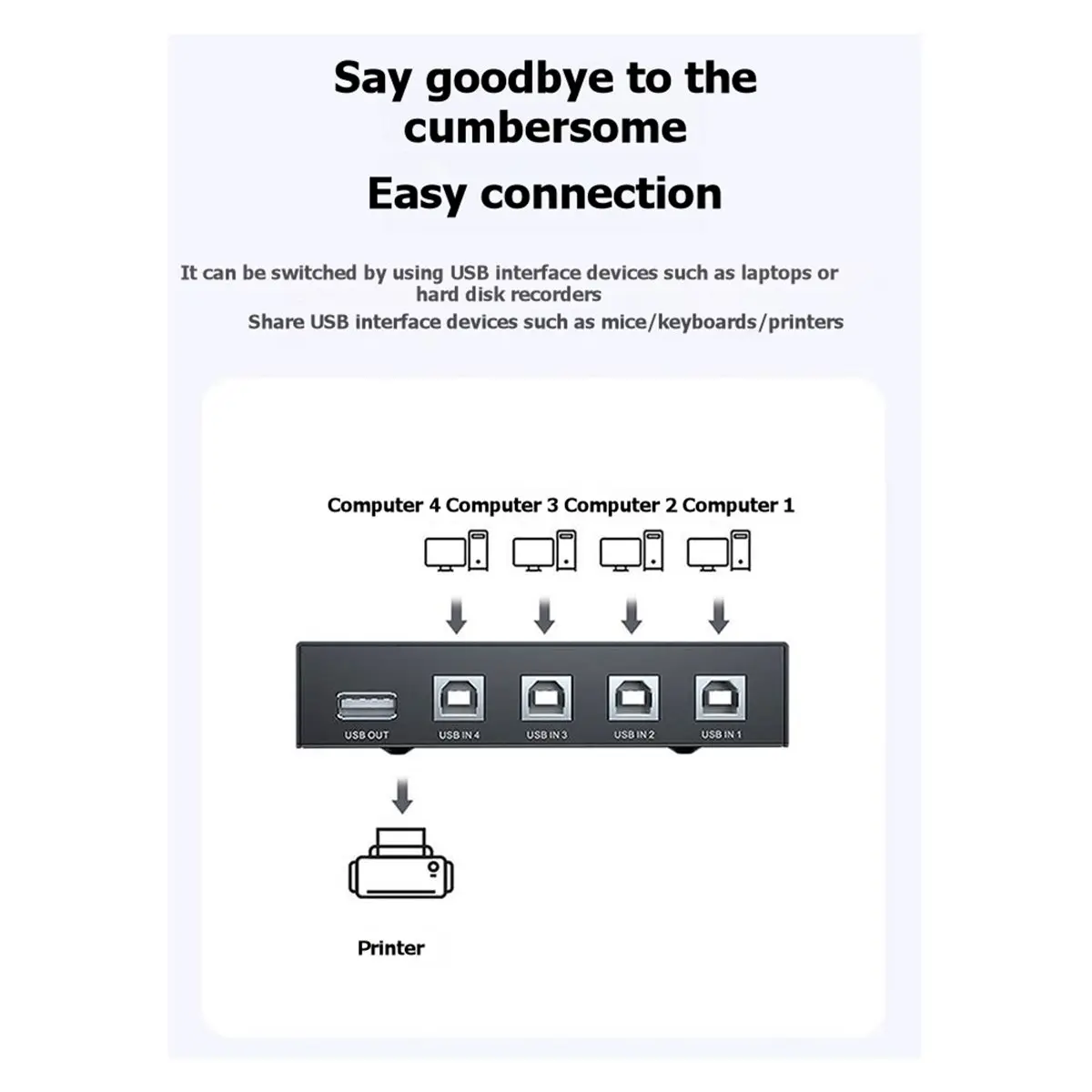 NEW FACTORY~USB 2.0 Printer Sharing Device with 4 in and 1 Out 1-to-4 Driverless Multi-Computer USB Switch for PC Scanner Comput