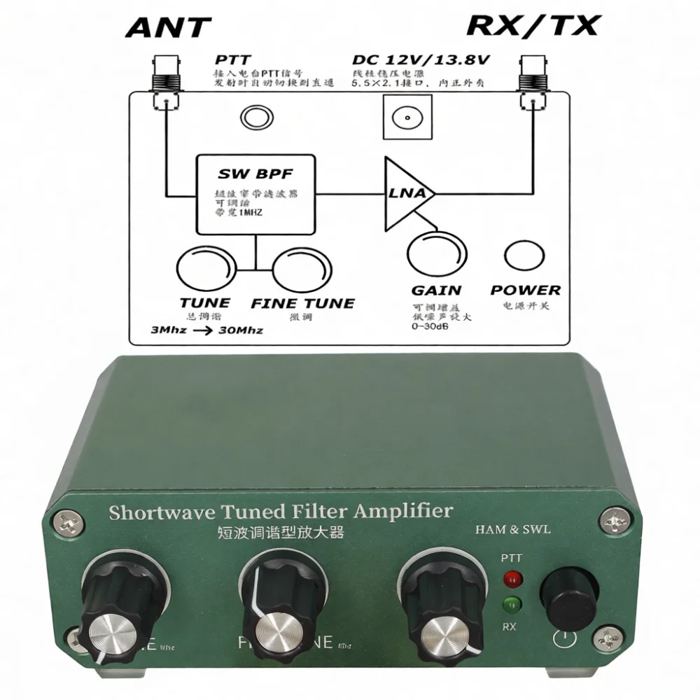 Shortwave Amplifier 3 30MHz HF Signal Booster Adjustable Gain Ham Radio Equipment Transmit Pass Mode Portable Unit Gear