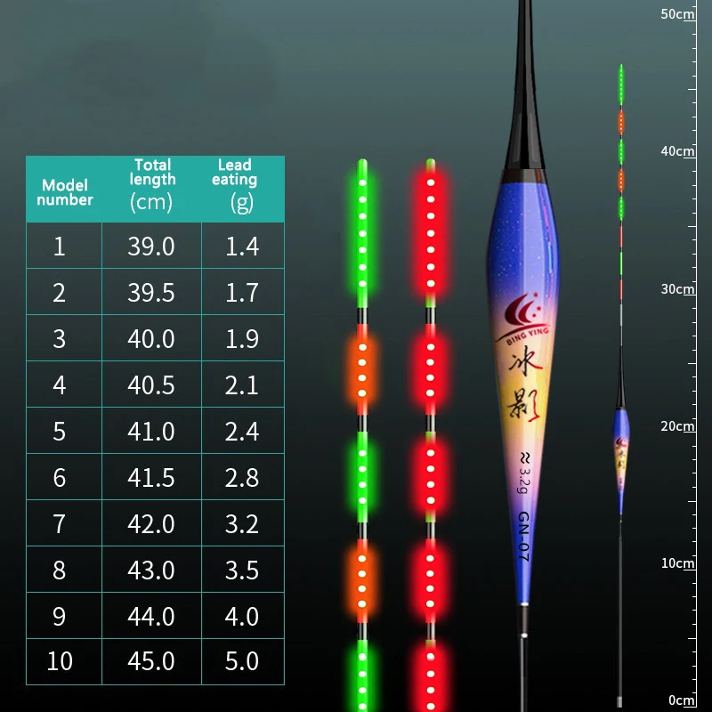 New Nano Smart Led … - image