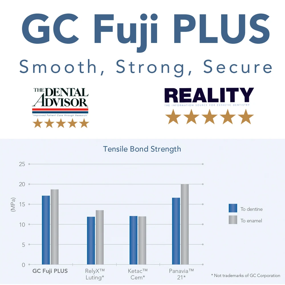 Gc Fuji Plus Dental Cement Luting Resin Reinforced Teeth Crown Post Fiber Core Adhesive Permanent A3 Powder FujiCEM Dentistry