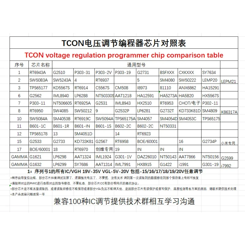 Programmatore regolatore di tensione VGH VGL Programmatore tcon