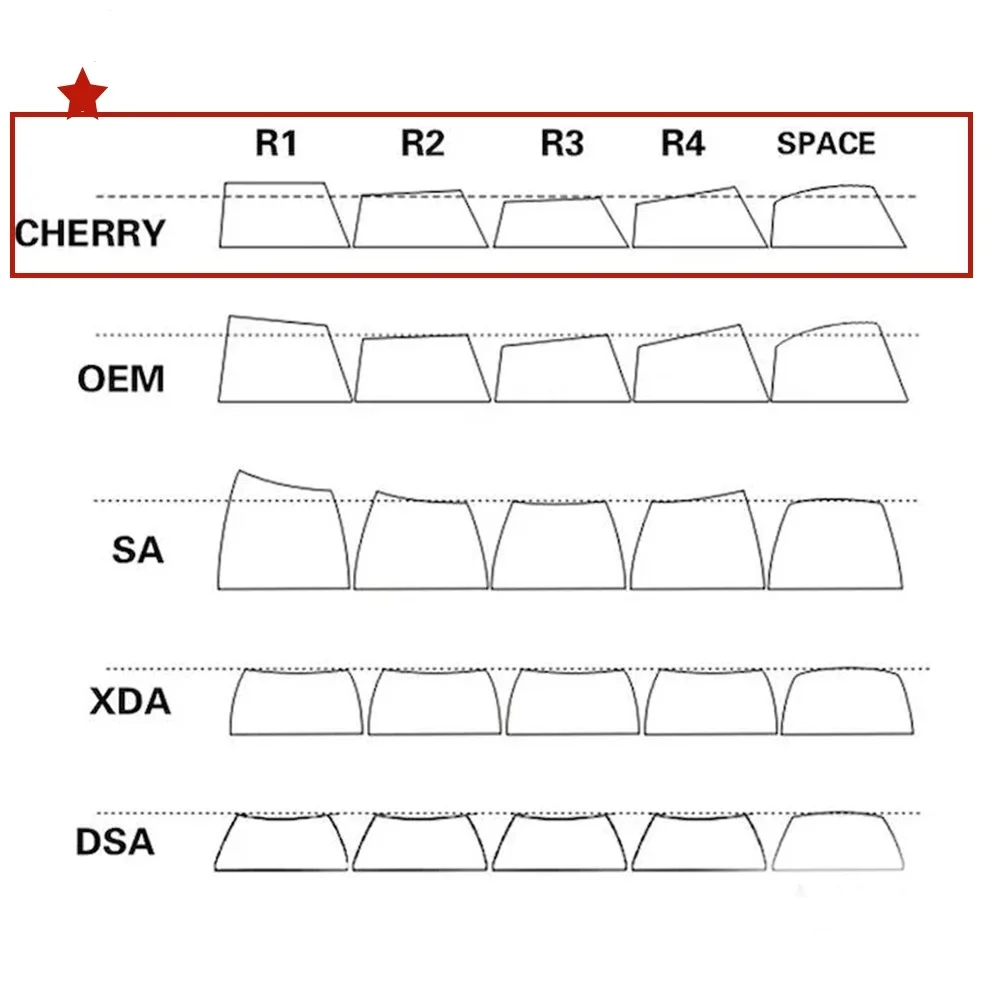 Tapa de tecla de viaje adecuada para teclado mecánico, perfil Cherr, Material PBT, sublimación de calor, Linda tapa de tecla Diy