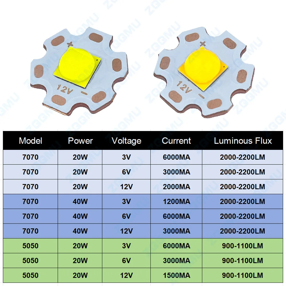 LED Lamp Beads 20W 40W 5050 7070 3V 6V 12V LED Warm White Light Plum Blossom Shape For Flashlight Bicycle Headlight Motorcycle