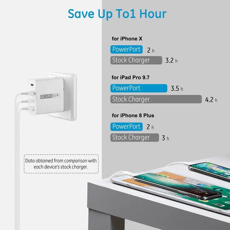

Multi Port USB Charging Station 51W Fast Charging Adapter With Multi Ports Compact Portable Charging Station Multifunctional