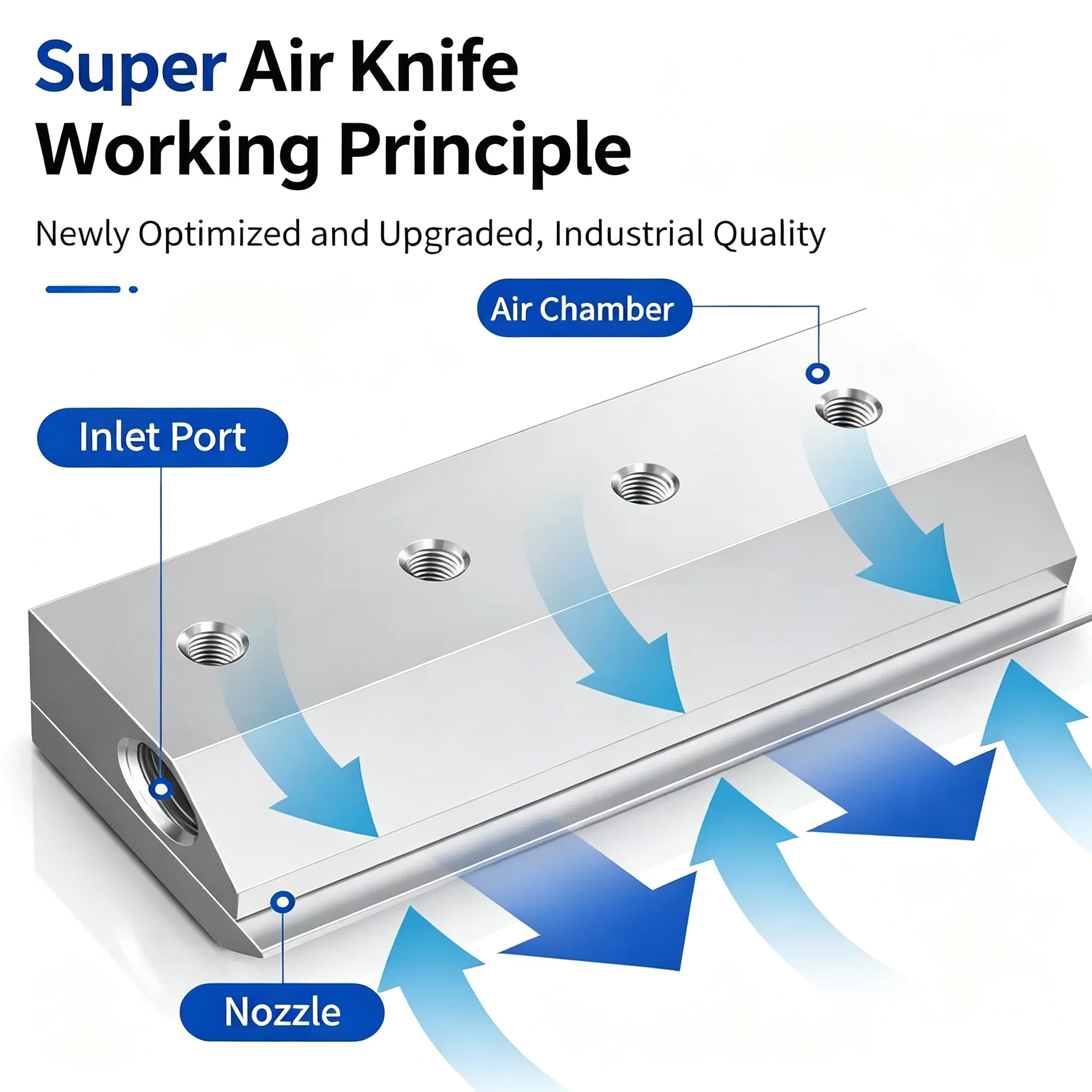 knife nozzle, knife,super air knife, compressed  knife Aluminium alloy  knife 30-2100mm Industrial blower-powered air