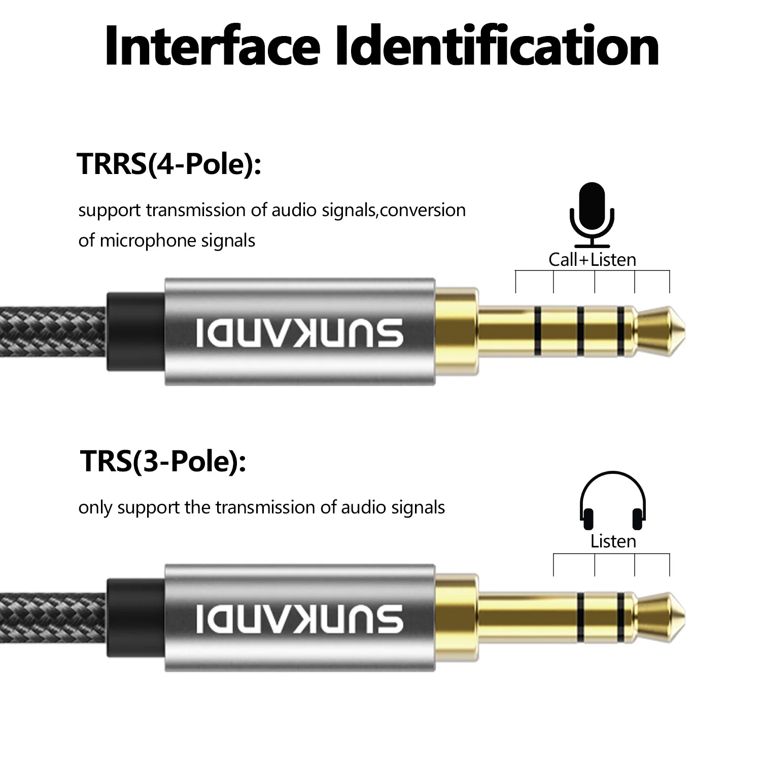 SUNKANDI 3.5mm headphone extension cable, 3.5mm TRRS headphone extension for smartphones, PCS, TVS, headphones, cars, speakers
