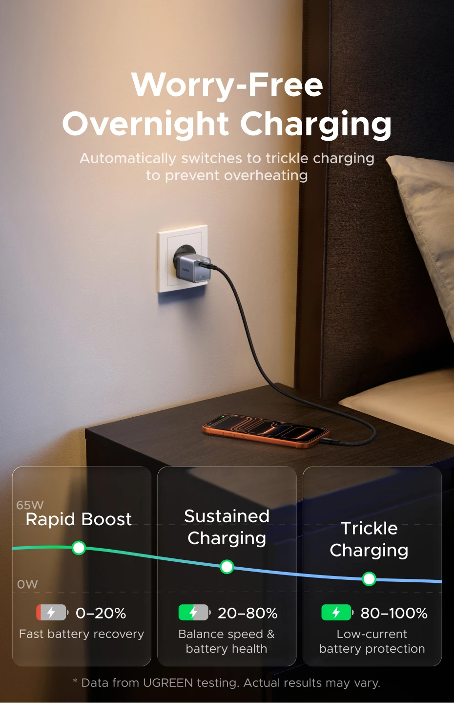 【Ultra Mini】UGREEN Nexode Air 65W 45W GaN Charger PD3.0 QC4.0 PPS For Macbook Pro Laptop iPhone 17 16 Samsung S26 iPad Tablet