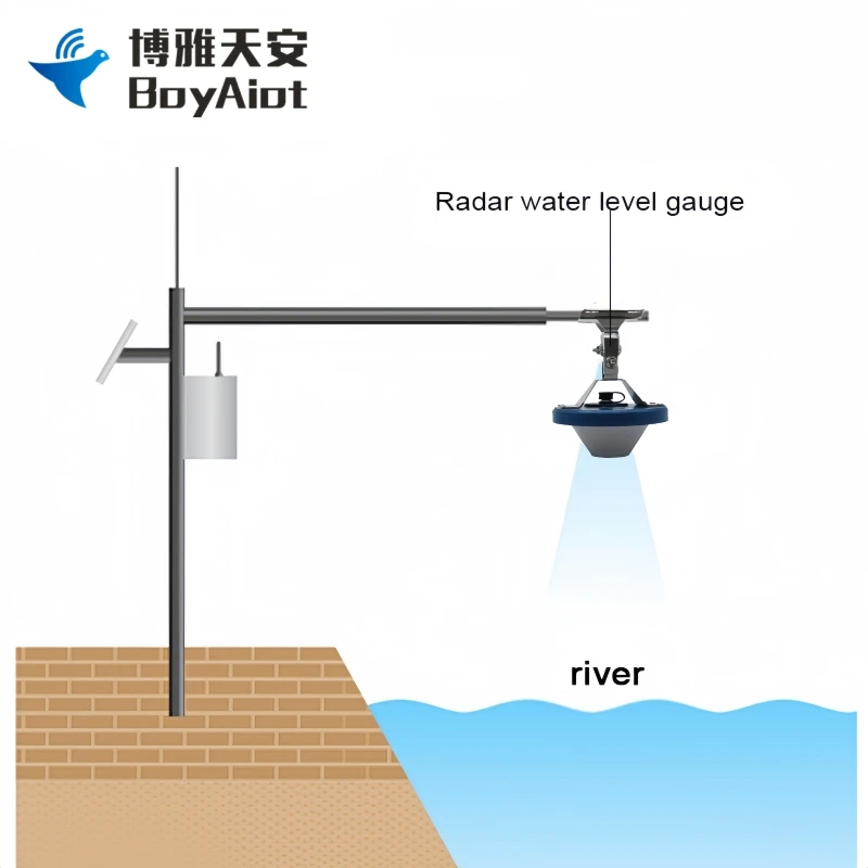 BOY-SW08-FM02 Sensor de nivel de Radar sin contacto de alta frecuencia de 60 GHz para tanques de aceite gestión de agua inalámbrico IP68 impermeable