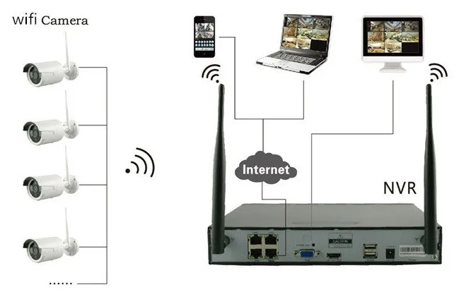 4pcs WiFi IP IR Waterproof H.264 HDV-IPK1004 Camera Kit with Night Vision and Wide Angle 4 Channel NVR