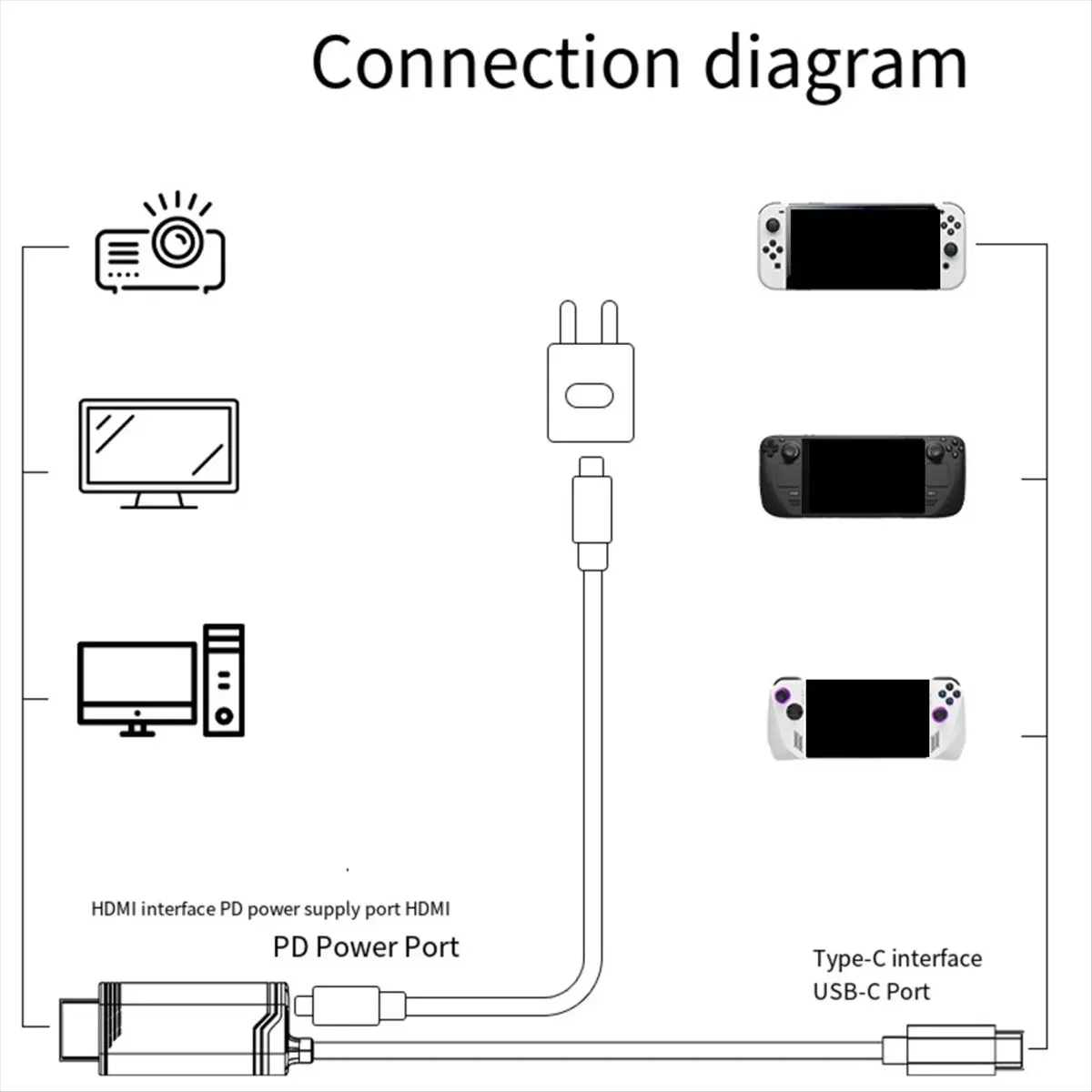 ♬◤Popular Style  ◥1Pcs 2M 4K 60HZ USB C to HD Cable for 2 High-Speed TV & Laptop HD Cable Games Accessories Black