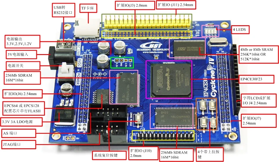 FPGA Development Board Altera CycloneIV EP4CE30 Demo Board with 256Mb SDRAM Ping Pong Algorithm SOPC