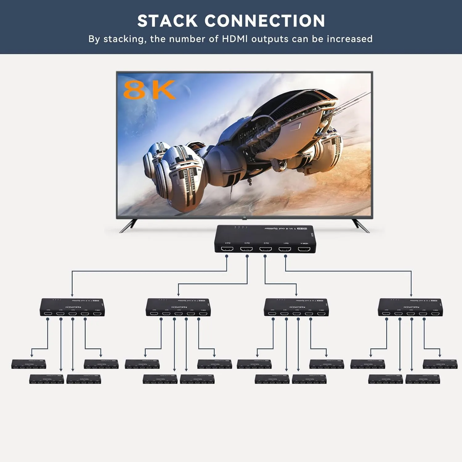 8K HDMI الفاصل 1 في 4 خارج 8K @ 60 هرتز 4K @ 120 هرتز HDMI الناسخ محول 1 إلى 4 إخراج في وقت واحد HD 3D HDCP1.4 ل 4 شاشات