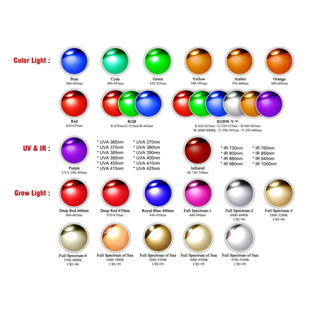 40pcs 1W 3W High Power  light emitter, Red, Green, Blue,  white, Warm White, Cool White,Full Spectrum. LED NOPCB