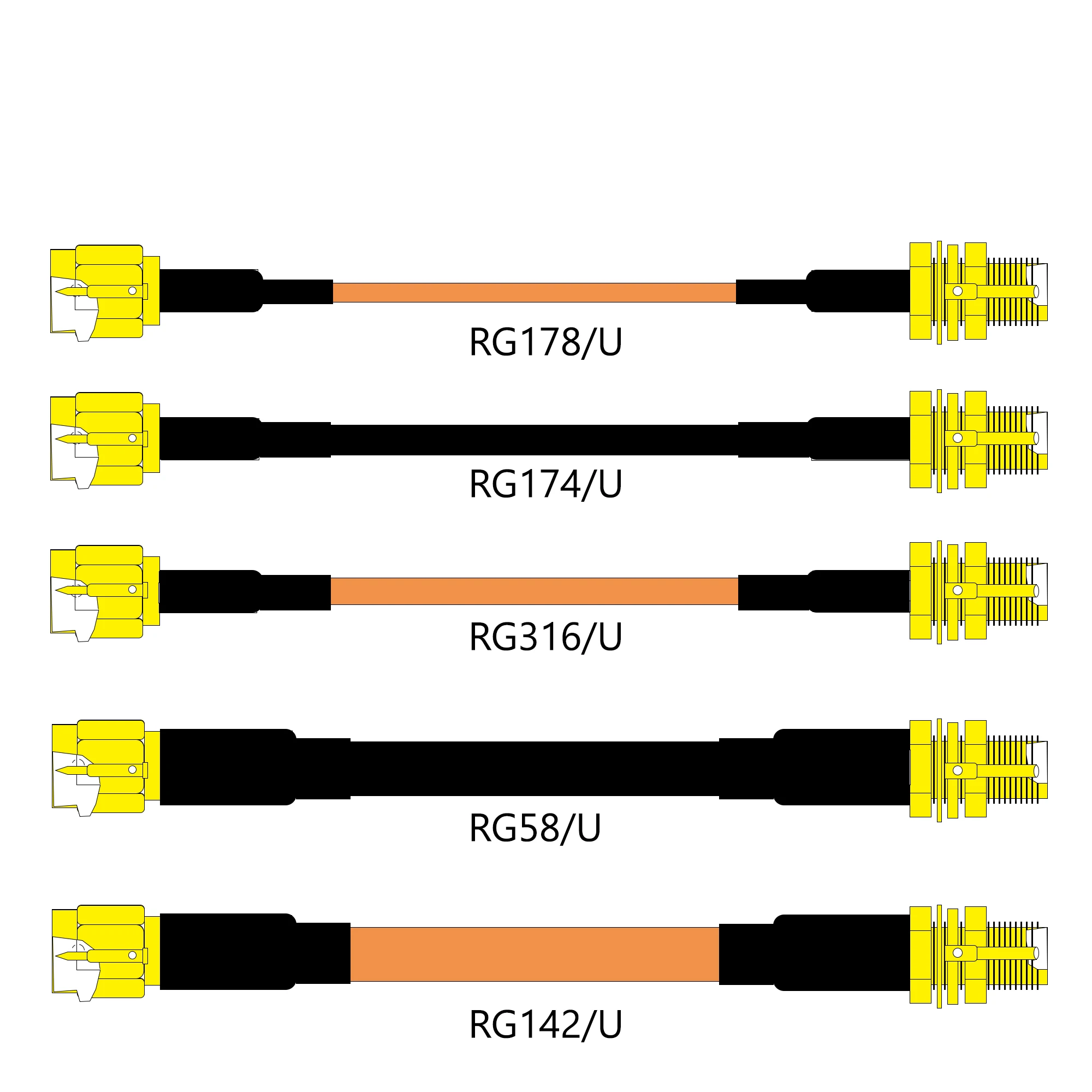 Cable de extensión macho a hembra, Conector de enchufe RF SMA, Pigtail para RG174, RG178, RG316, RG58, RG142