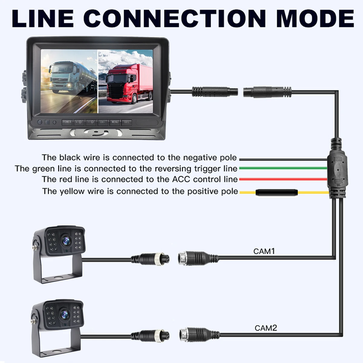7inch 2CH HD Split Screen Vehicle Monitor with Truck Driving Dash Camera Recorder DVR LCD Monitor for Truck Forklift Bus Van