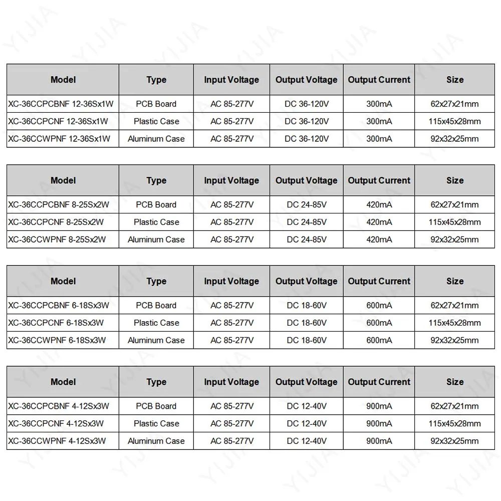12W 15W 18W 20W 24W 30W 36W LED Driver Power Supply DC36-120V 24-85V 18-60V 12-40V 300mA 420mA 600mA 900mA Lighting Transformers