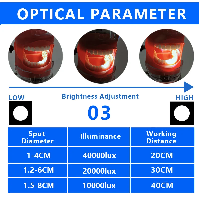 Burite 3W5W fari ORL lampade 40000lux tuta Lenti di ingrandimento dentali Uso da laboratorio Stile clip da cintura Regola il punto luminoso con batteria 12 ore