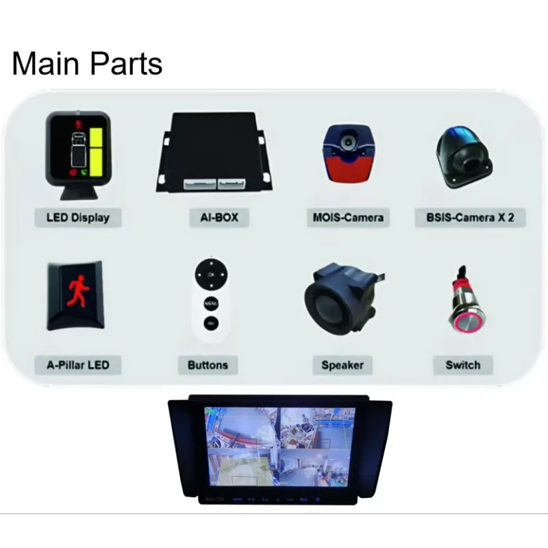 TFL DVS Pss Kit AI Camera Of MOIS And BSIS Reversing Truck Surround Bird View Vehicle Front Side Camera System Blind Spot Camera