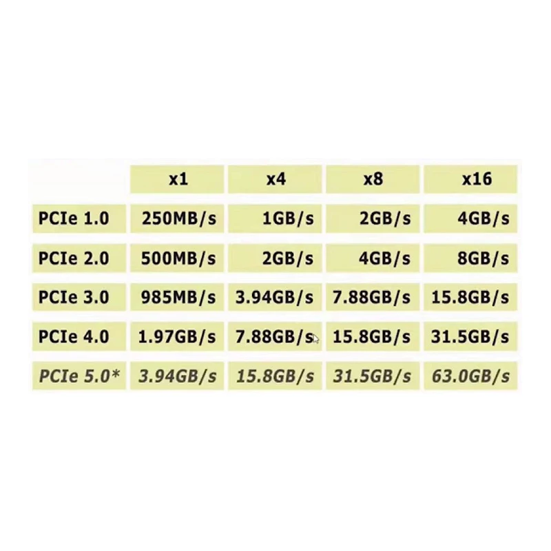 2021 PCIe NVMe m.2 ngff ssd к PCIe pci express 3,0x4x8x16 адаптер карта преобразователя