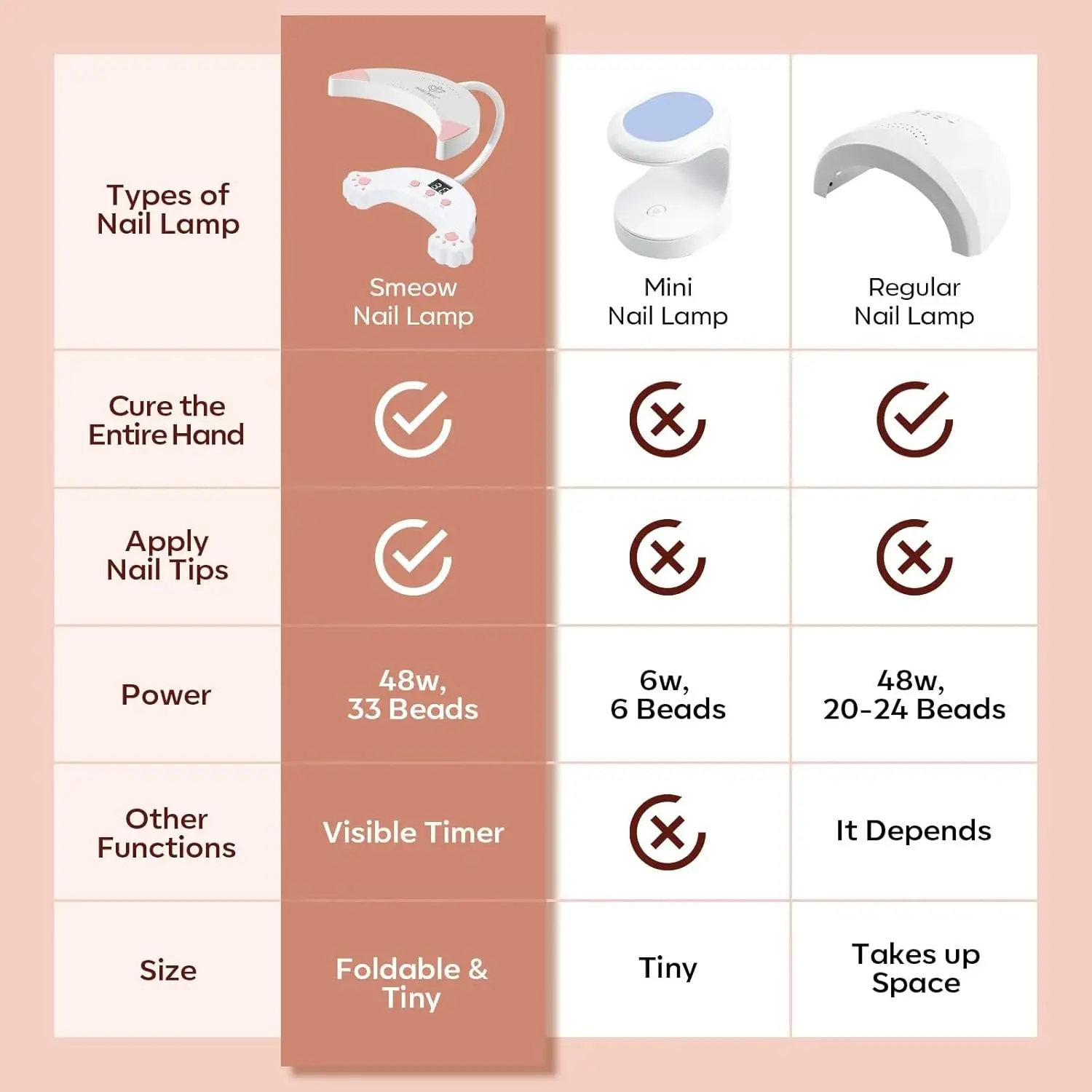 مصباح أظافر LED بالأشعة فوق البنفسجية، ضوء أظافر جل معقوفة، 48 وات مع 3 مؤقتات وشاشة LCD
