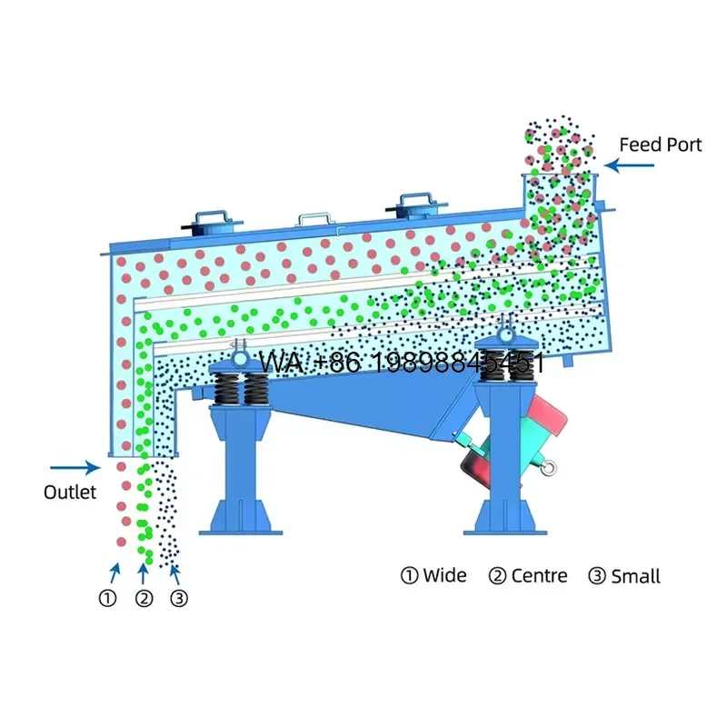 Wmwmnu Linear Screen for Harvesting Black Soldier Fly Larvae BSF Farm Sieving Equipment