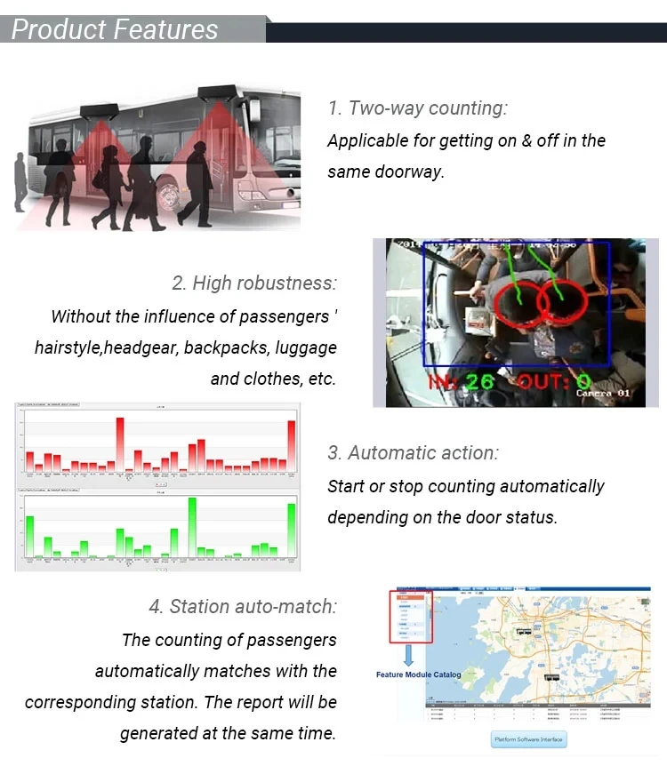 AlwayCare Bus People Counter Sensor Infrared Passenger Counting System GPS Support 2 Channel Video Input Visitor Counting Camera