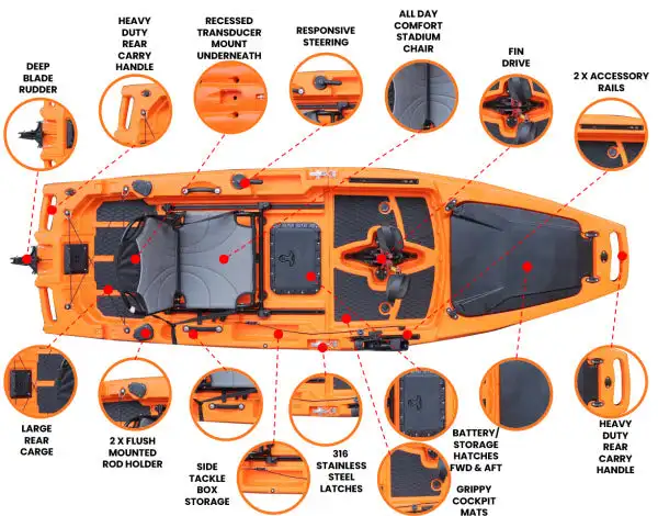 Vicking 9ft Electric Trolling Motor Modular HDPE 1-Person Fishing Kayak With Pedal Drive Engine