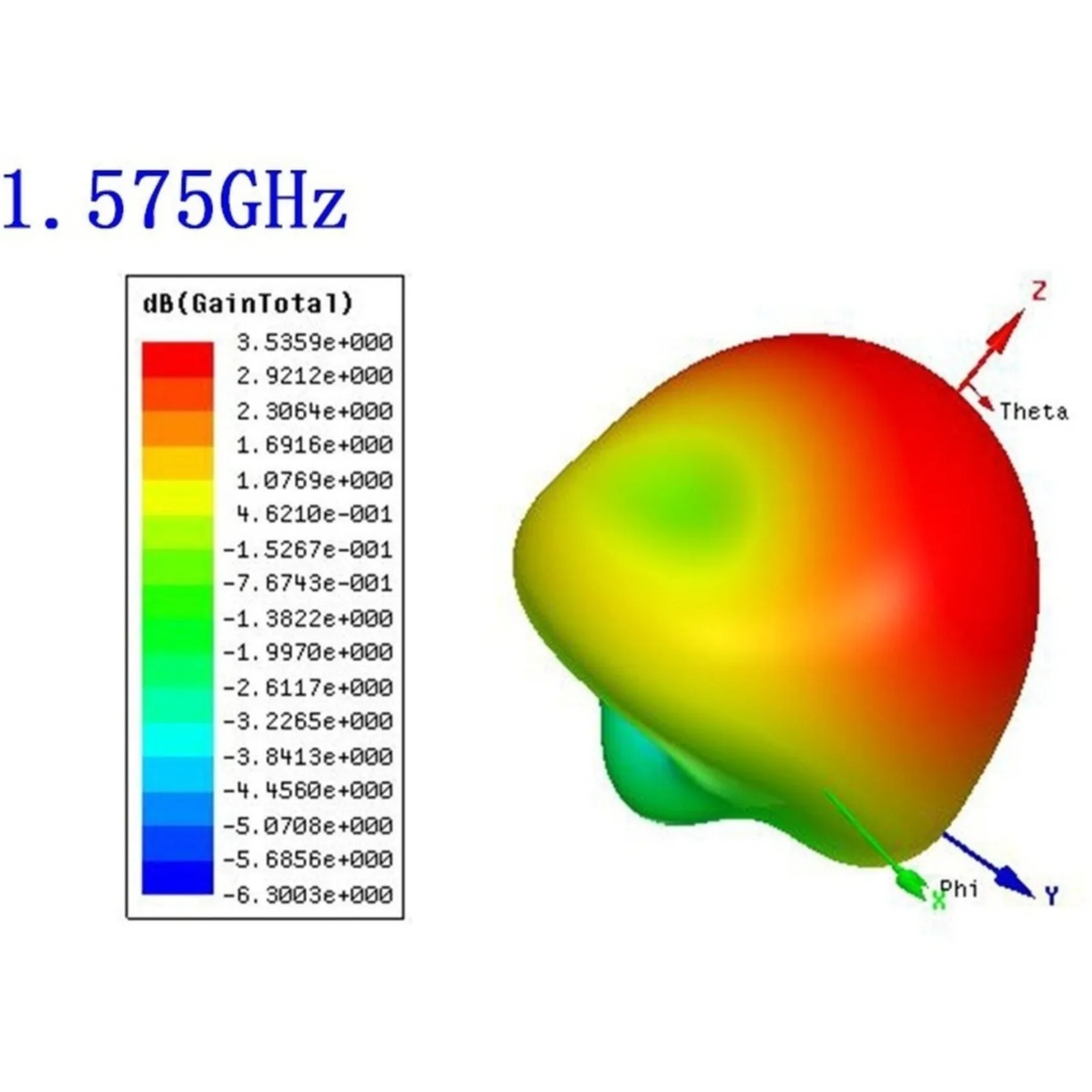 ABZW UWB Antenna, Ultra-Wideband Antenna Directional Antenna High Gain Image Transmission Positioning