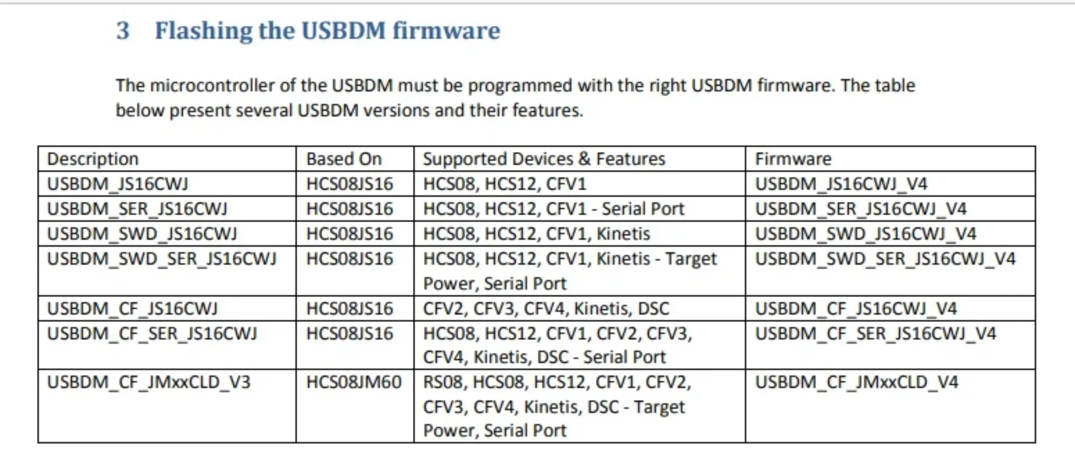 Freescale USBDM Emulator OSBDM USB BDM Debugger 48MHz USB2.0 for HCS08/HCS12/Coldfire