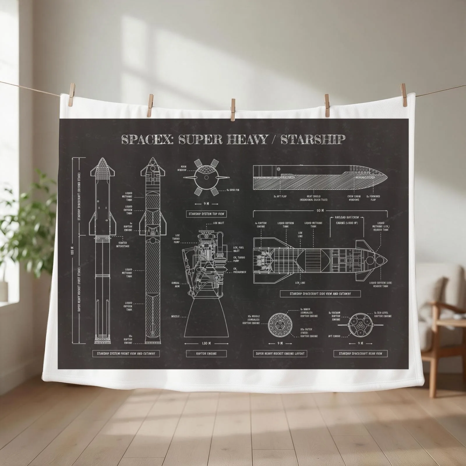 SPACEX: Super Heavy / Starship (Blackboard) Throw Blanket Beach Baby Vintage Shaggy Blankets