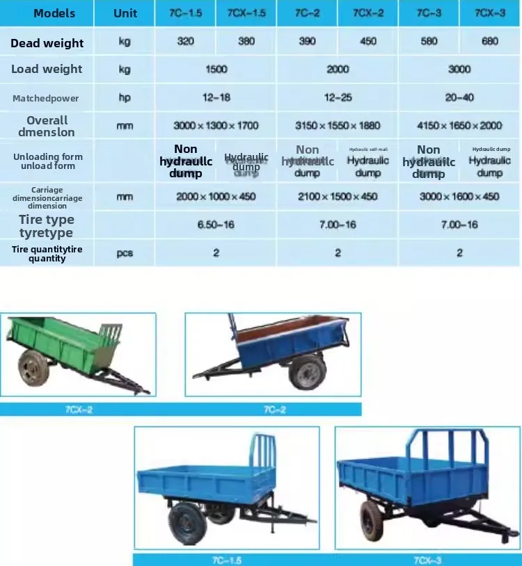 دلو نصف مقطورة، نصف مقطورة قلابة خلفية هيدروليكية، مقطورة لوحة الصندوق #6