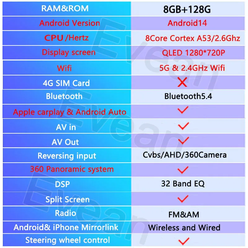 Evean 8G 128G ثماني النواة Android14 راديو السيارة اللاسلكي Carplay أندرويد السيارات 2 din مشغل وسائط متعددة 360 نظام كاميرا بانورامية