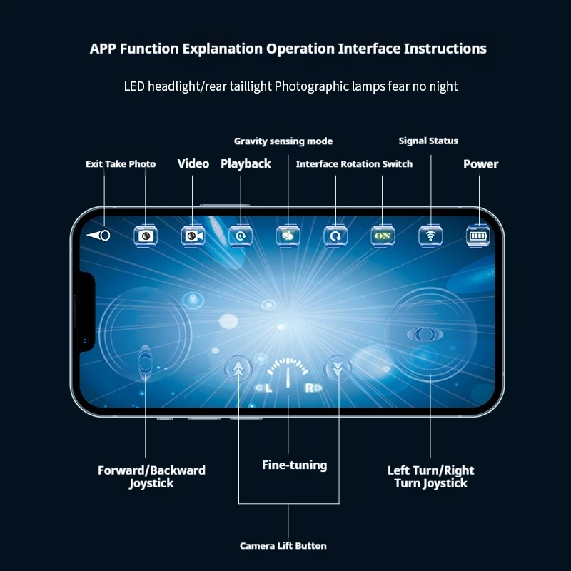 Bediening Vierkanaals realtime transmissiecamera Kleine tankbaan Lopende afstandsbediening via smartphone fotografietank