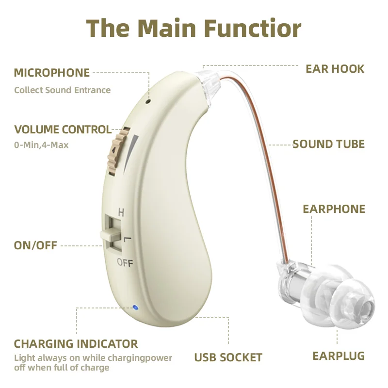 Enlarged hearing health earphones enhance ear sound protection for the elderly with hearing loss and tinnitus For Hearing Aid