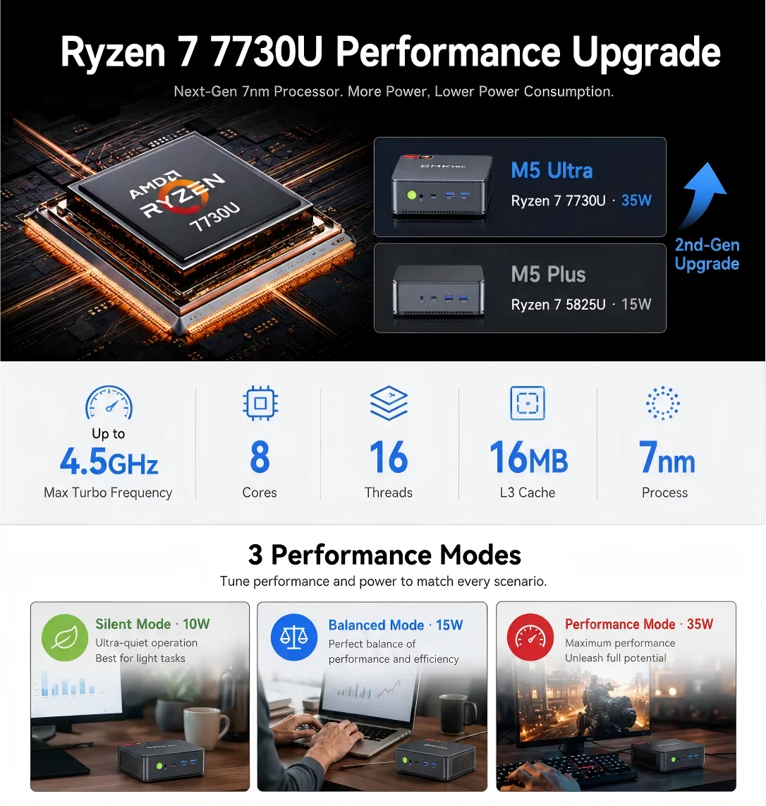 GMKtec Mini PC M5 Plus AMD Ryzen7 5825U M5 Ultra AMD Ryzen7 7730U DDR4 3200MT/s NVMe PCIe3.0 Wifi6E BT5.2 Win11 Pro Desktop Gaming Computer
