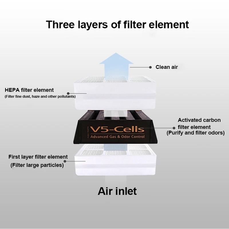 Replacement Spare Parts For Iqair Healthpro 250 Air Purifier Activated Carbon Filter