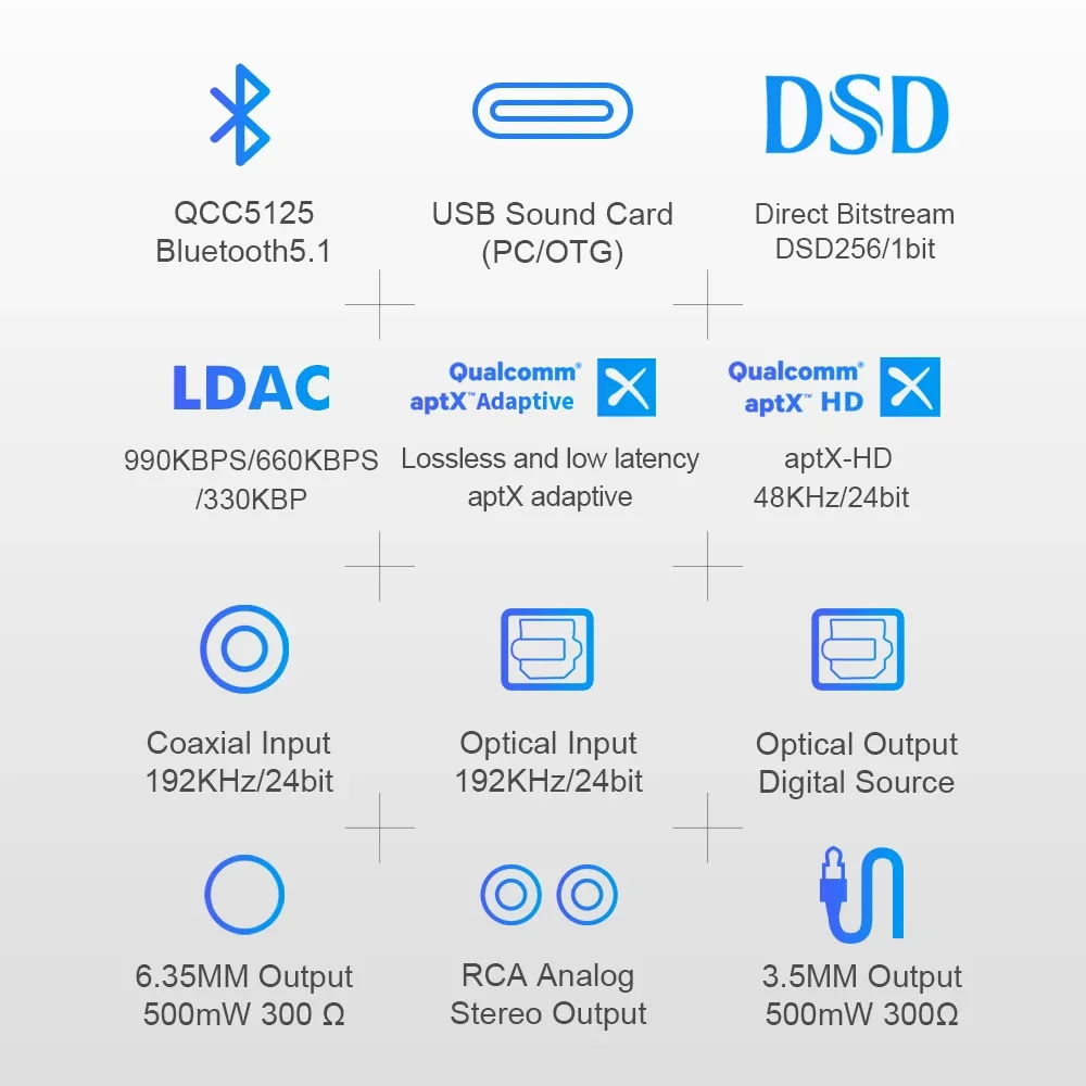 AYINO HD Bluetooth HIFI Audio Headphone Amplifier DAC Decoding LDAC/aptX Adapter Type-C Dongle USB DSD Optical Coaxial 3.5/6.5mm