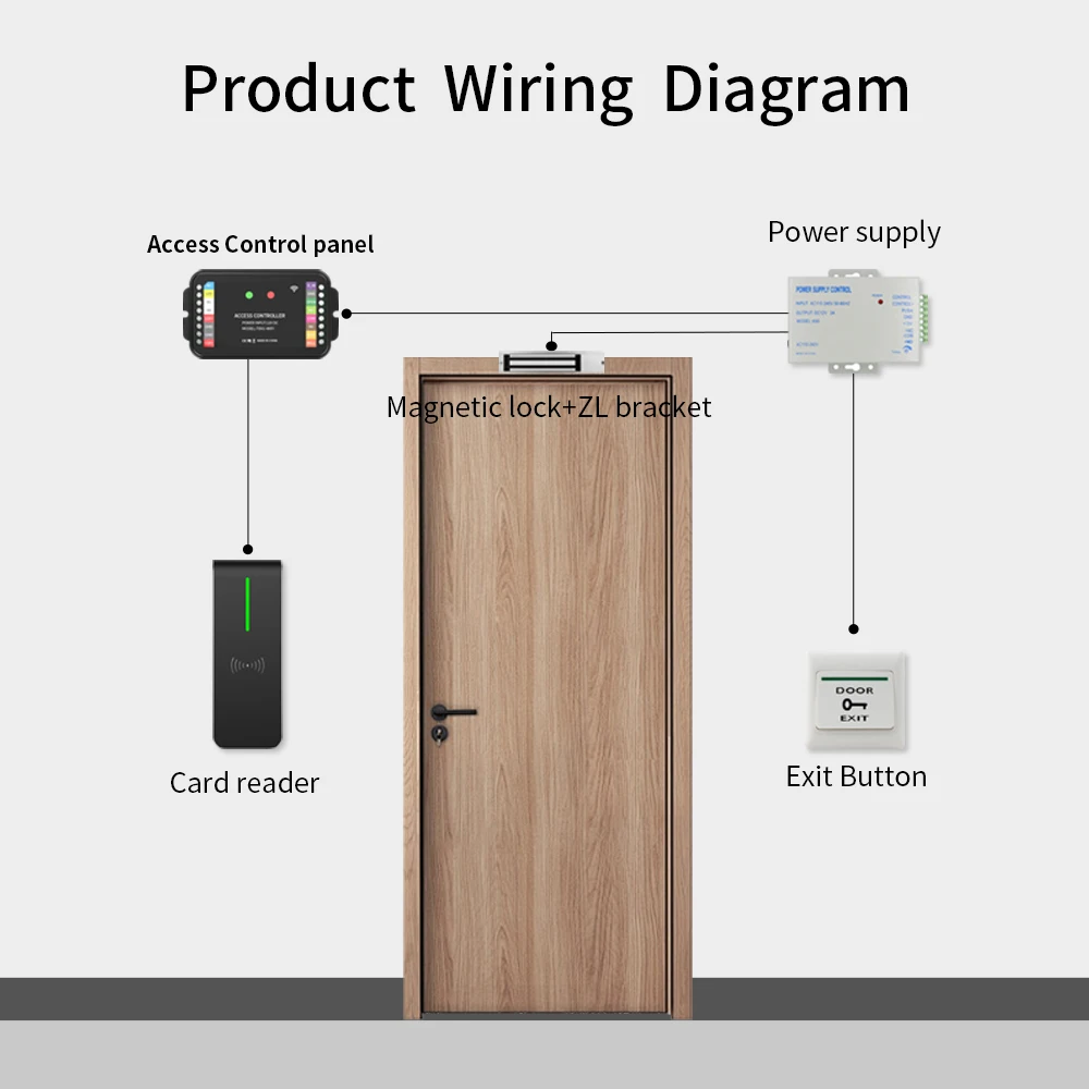 AN90R Long Range RFID Card Reader 125KHZ 13.56KHZ Proximity RFID Card Access Control Reader Wiegand26/34 output IP67 Waterproof