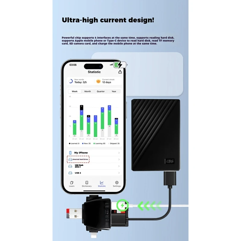 Card Reader, Universal Interface for Mobile Phones and Computers, Multiple Ports for Simultaneous Reading-ELEC
