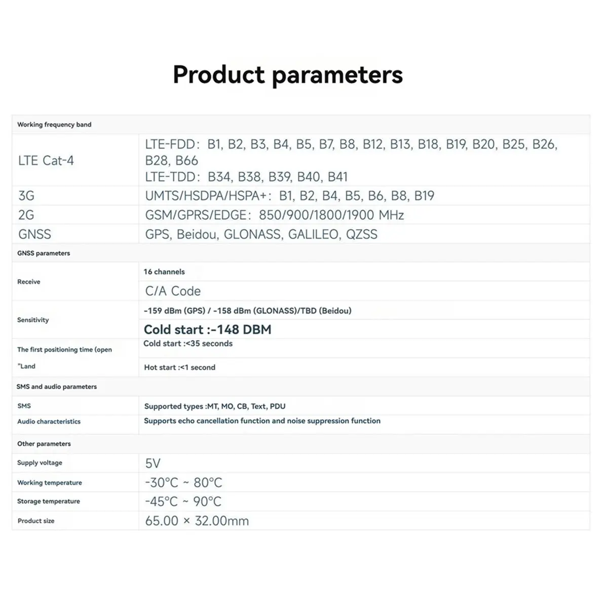 Плата расширения 4G xin828 SIM7600G-H 4G HAT (B) LTE Cat-4 4G 3G 2G с глобальным GNSS-позиционированием для RPi Zero W