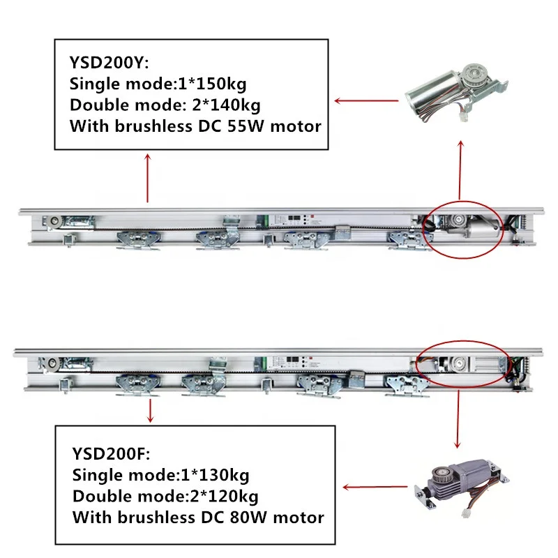 Yoursensor Sensore di apertura e chiusura automatica della porta Unità di controllo automatica della porta scorrevole (YSD200Y)