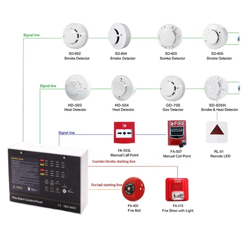 Hot Sale 1/2/4/8/16/24 Area Conventional Fire Alarm System Control Panel with CE Certificate