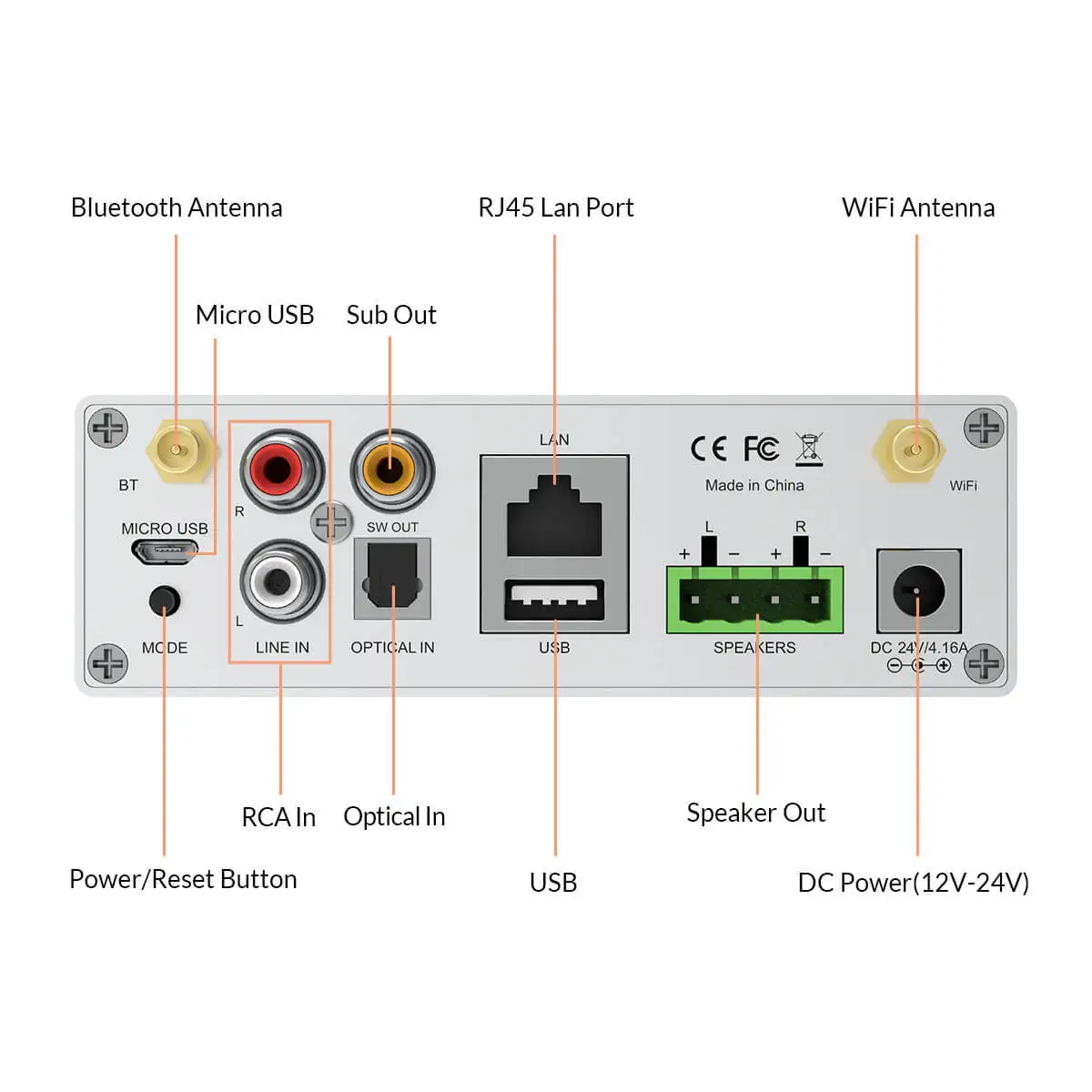 Rakoit-ワイヤレスミニパワーアンプ,ホームラボ受信機用マルチルームオーディオa50 linkplay dac,wifi