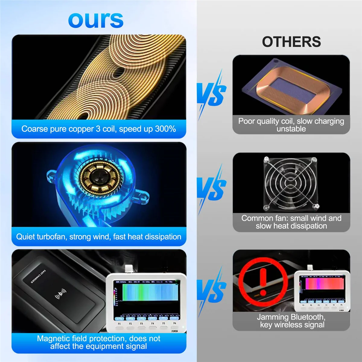 Y06A Car Fast Wireless Charger Phone Charger Charging Case Pad for C Class W205 C43 C63 X253 GLC Class