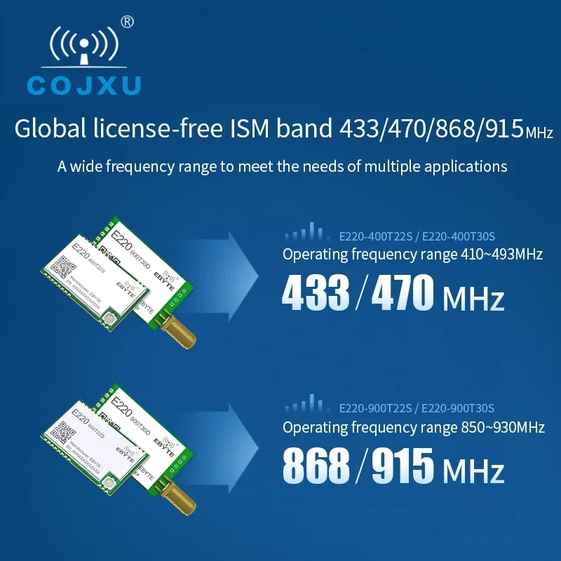 COJXU  LLCC68 LoRa Module  868MHz /915MHz Rf Module 5km Long Range Wireless Transmitter and Receiver SMA-K Antenna E220-900T22D