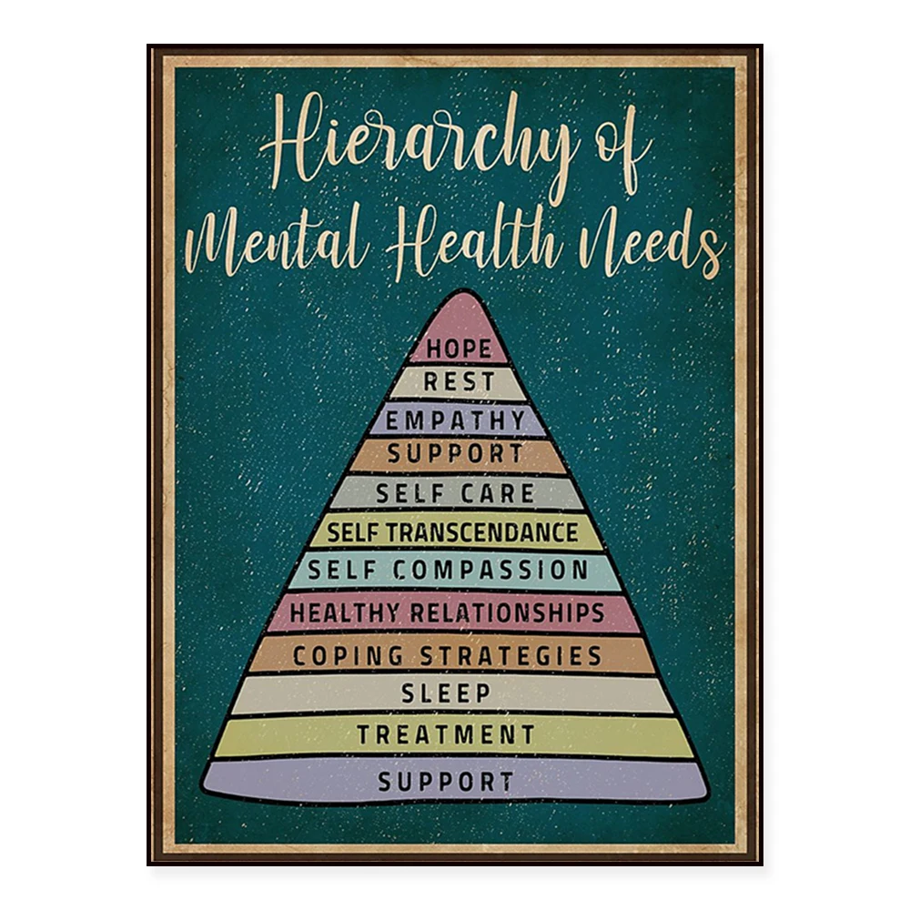 Mental health needs hierarchy poster, mental health awareness package, social worker wall decor, vintage office poster