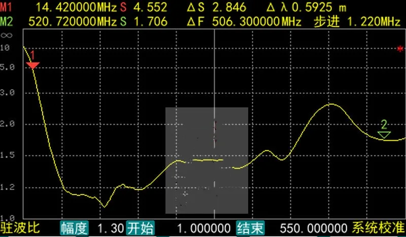 EMC EMI Ultra-Wideband Unipolar 30MHz-300MHz Cascaded เป็น30MHz-1GHz