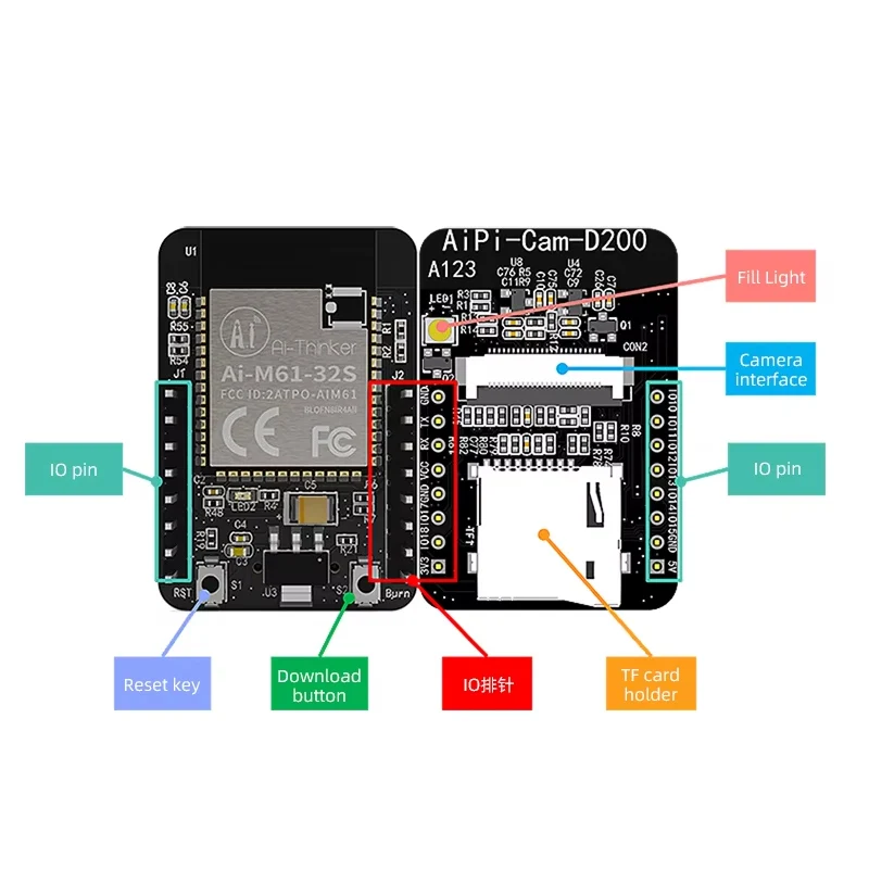 บอร์ดพัฒนา Open Source Hardware AIPI-CAM-D200 ความละเอียด 200 ล้านพิกเซล แพ็คเกจ ESP32-CAM IoT รองรับการปรับแต่ง พร้อมโมดูล WiFi
