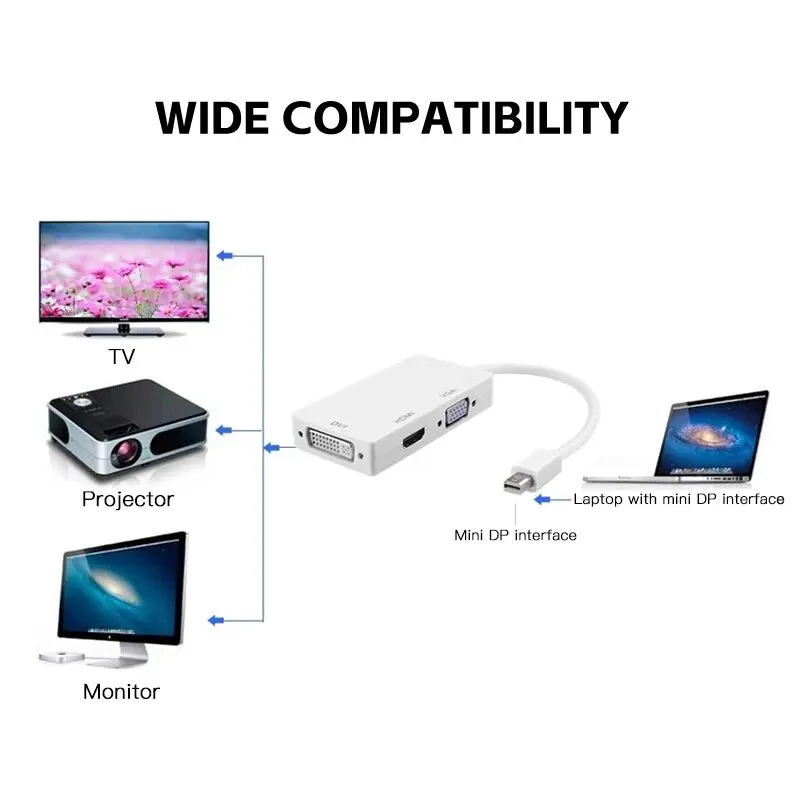 Mini DP to HDTV DVI VGA 3IN1 Mini DisplayPort Adapter Converter Cable For Projector TV Computer Laptop PC