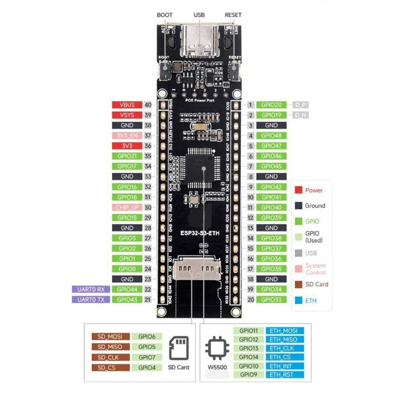 高度なイーサネットマザーボードs3r8,オプションサポート付きモジュール,wifi,ワイヤレスおよびカメラ拡張